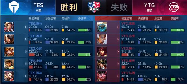 体育的复杂 体育的复杂