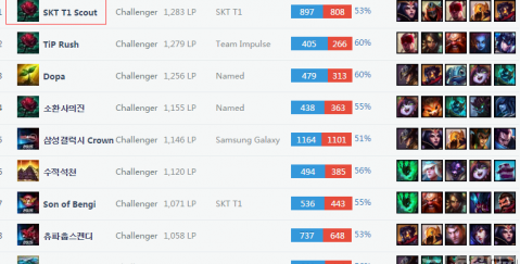 澳门的酒店 澳门的酒店